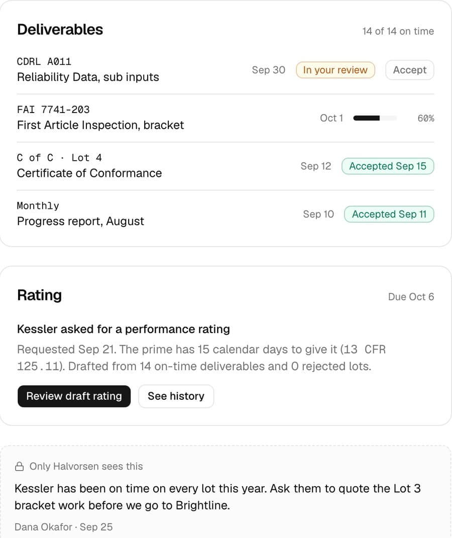 A subcontractor asks for its rating and the prime owes it in 15 days; the draft is built from the record